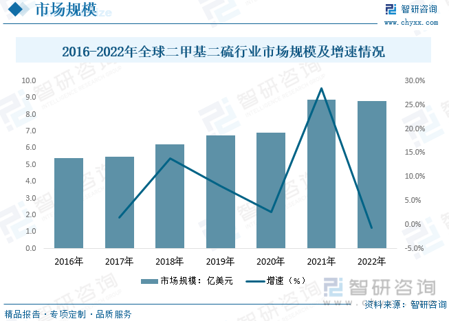 2023年中国二甲基二硫行业发展现状：国内产品产率低污染较为严重行业及多米体育产品趋向节能环保[图](图4)