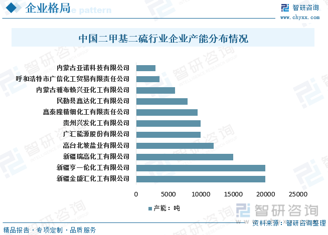 2023年中国二甲基二硫行业发展现状：国内产品产率低污染较为严重行业及多米体育产品趋向节能环保[图](图7)