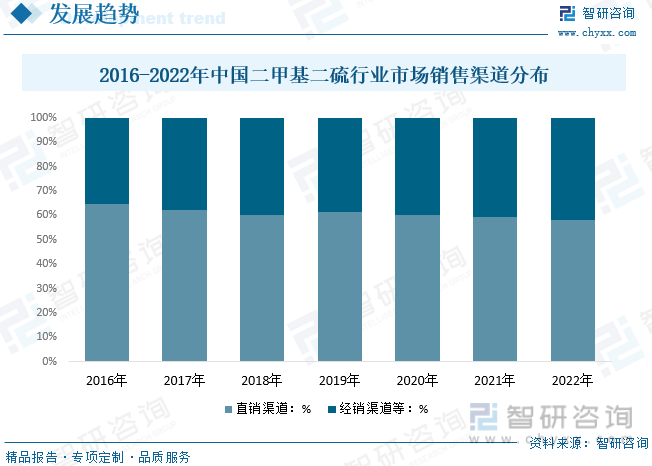 2023年中国二甲基二硫行业发展现状：国内产品产率低污染较为严重行业及多米体育产品趋向节能环保[图](图8)