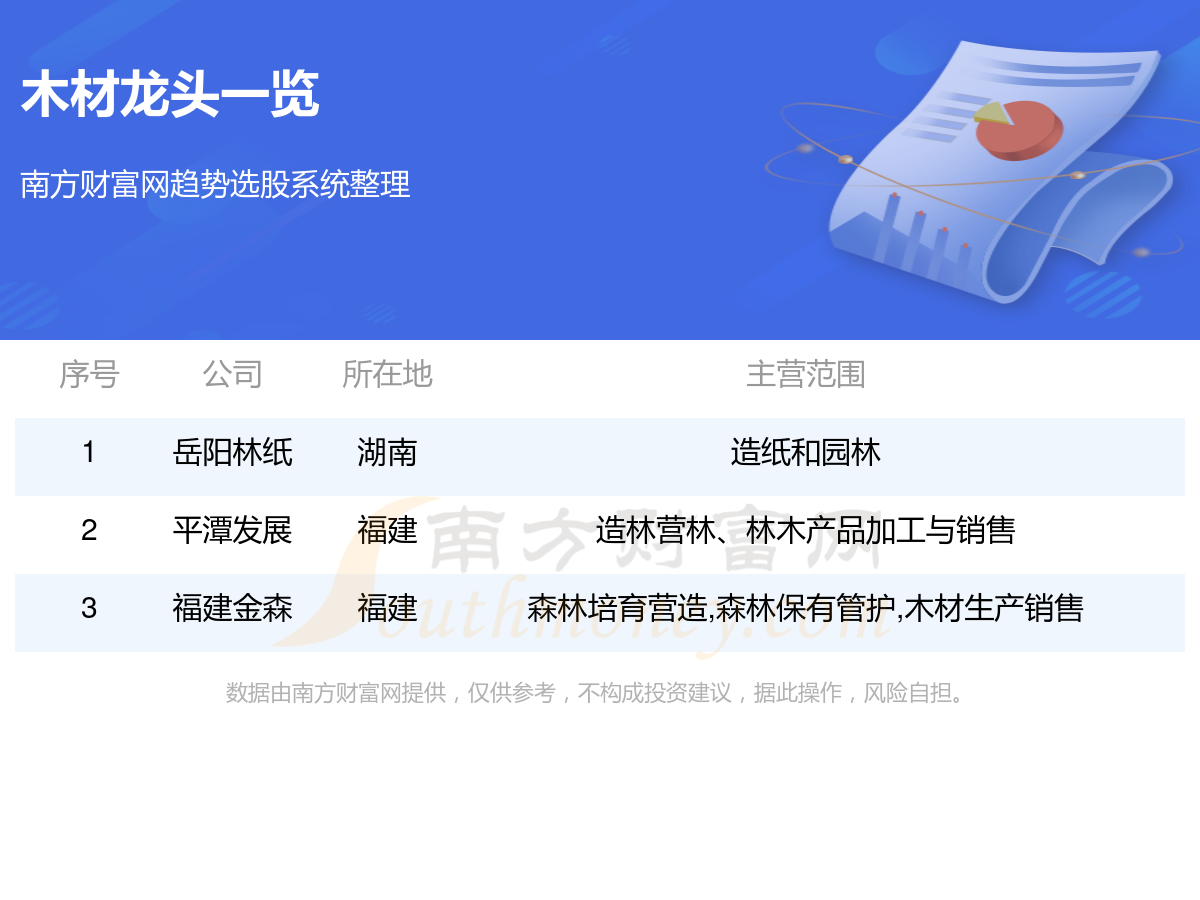 木材股多米体育票有哪些龙头股？木材板块龙头是谁(1020)(图1)