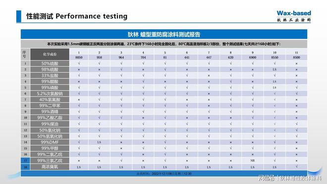 多米体育狄林蜡性重防腐涂料在重防腐领域优势(图3)