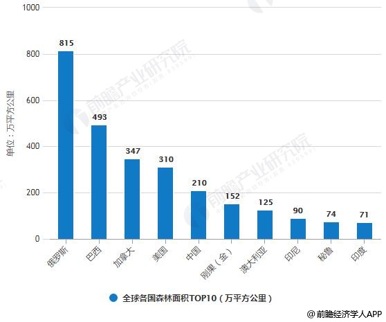 2018年全球木材加工行业市场现状及发展前景分析 中国仍将维多米体育持木材进口大国(图1)