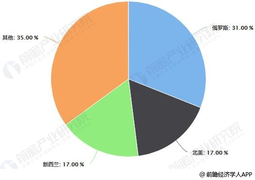 2018年全球木材加工行业市场现状及发展前景分析 中国仍将维多米体育持木材进口大国(图2)