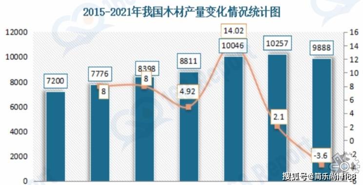 多米体育木材行业分析数据：2022年全球木材市场规模大约为19亿元（人民币）(图1)