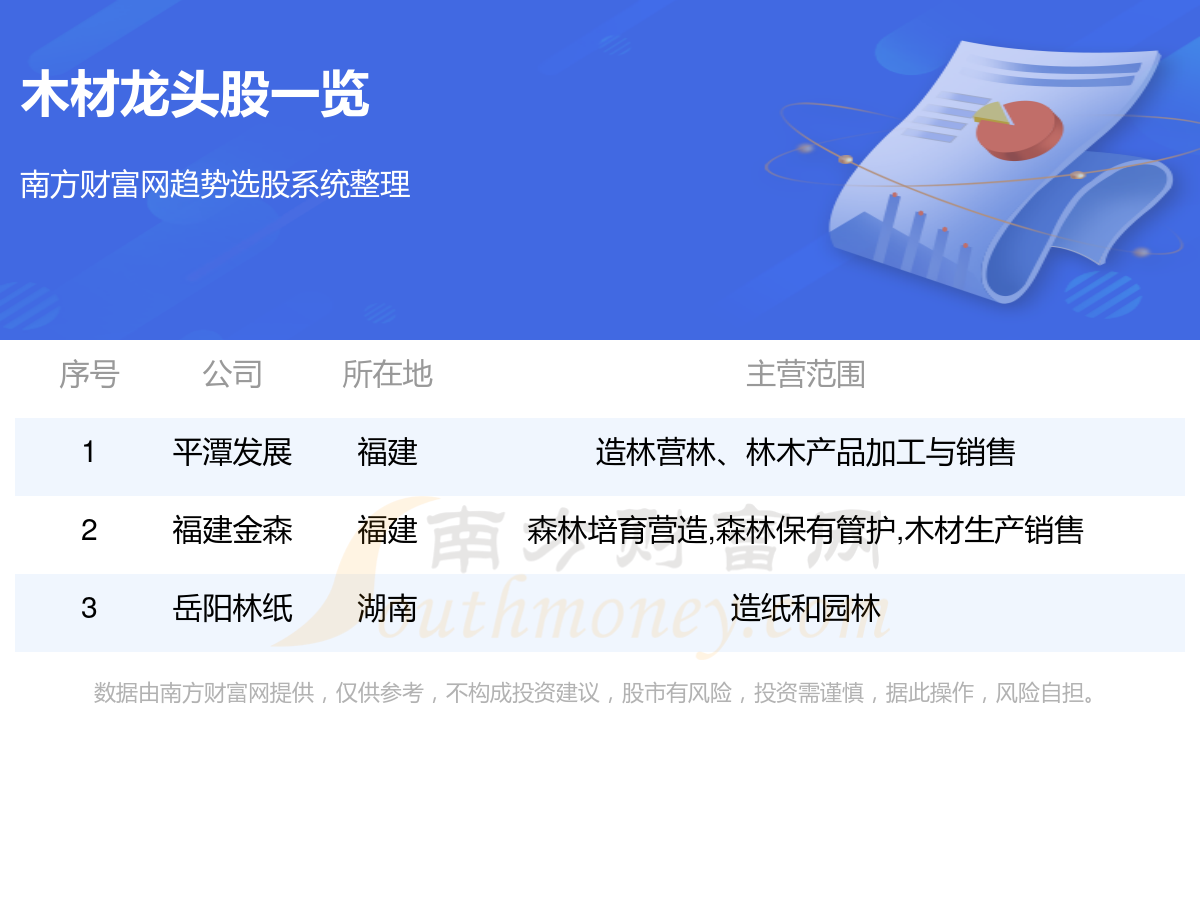 木材板块多米体育3大龙头股一览表（11）(图1)