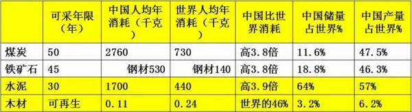 木材人必看：中国木材多米体育市场发展与战略(图1)