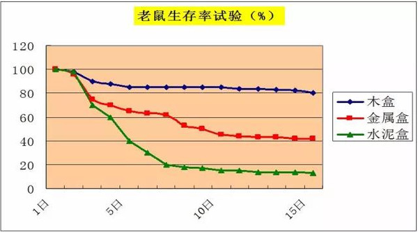 木材人必看：中国木材多米体育市场发展与战略(图4)