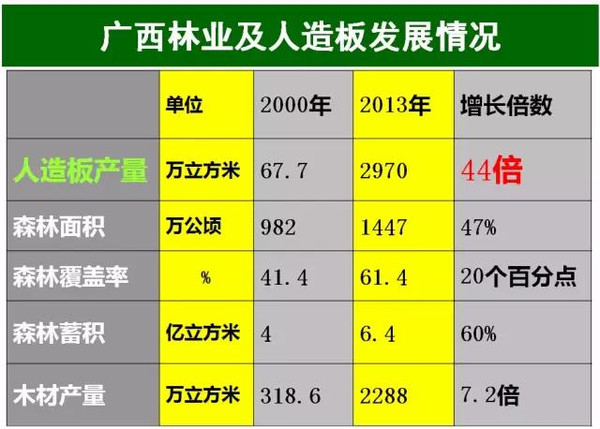 木材人必看：中国木材多米体育市场发展与战略(图5)