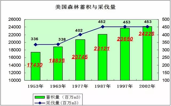 木材人必看：中国木材多米体育市场发展与战略(图6)