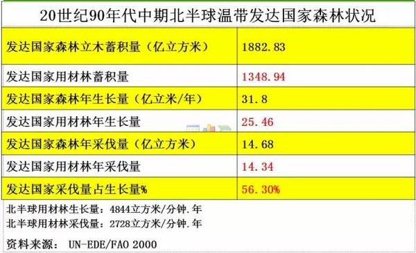 木材人必看：中国木材多米体育市场发展与战略(图13)