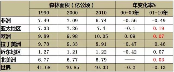 木材人必看：中国木材多米体育市场发展与战略(图12)