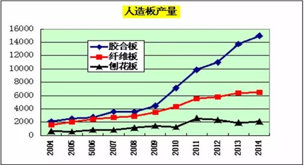 木材人必看：中国木材多米体育市场发展与战略(图14)