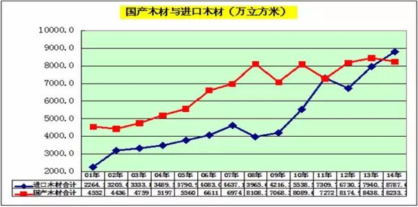 木材人必看：中国木材多米体育市场发展与战略(图16)