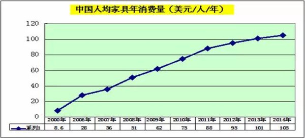 木材人必看：中国木材多米体育市场发展与战略(图15)