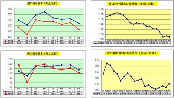 木材人必看：中国木材多米体育市场发展与战略(图18)