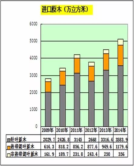 木材人必看：中国木材多米体育市场发展与战略(图17)