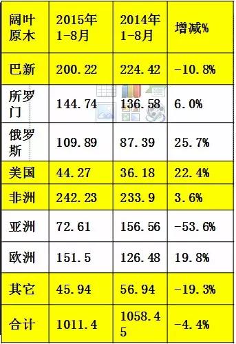 木材人必看：中国木材多米体育市场发展与战略(图21)