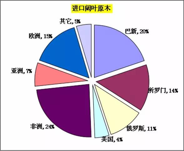 木材人必看：中国木材多米体育市场发展与战略(图20)