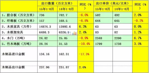 木材人必看：中国木材多米体育市场发展与战略(图23)