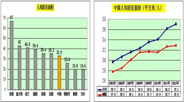 木材人必看：中国木材多米体育市场发展与战略(图25)