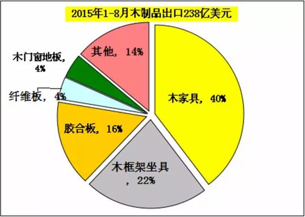 木材人必看：中国木材多米体育市场发展与战略(图24)