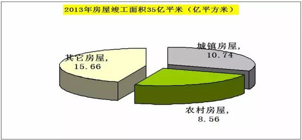 木材人必看：中国木材多米体育市场发展与战略(图27)