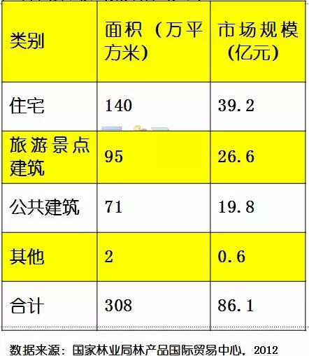 木材人必看：中国木材多米体育市场发展与战略(图28)