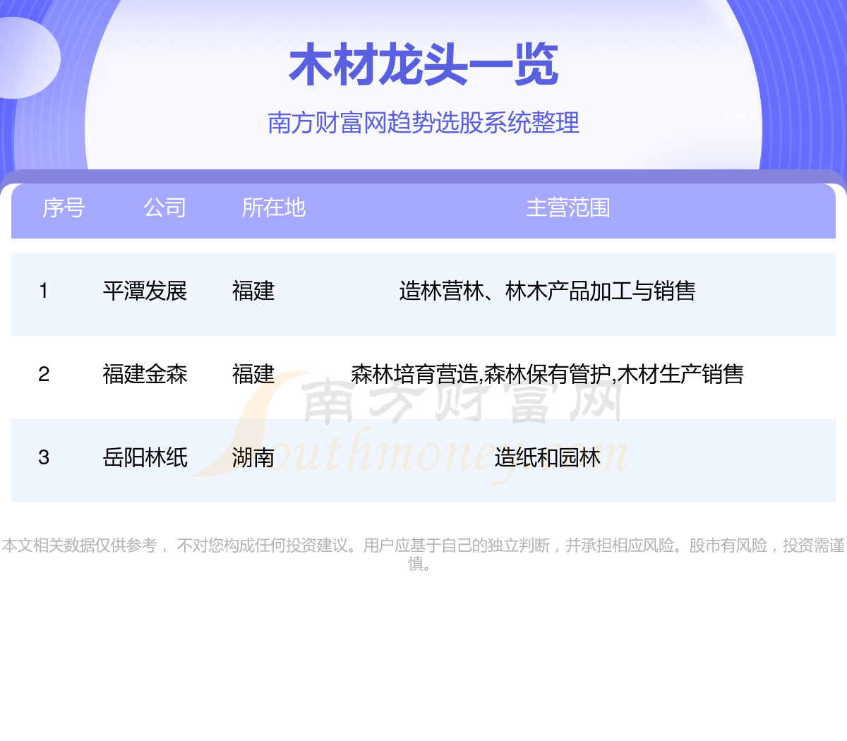木材股票有哪些龙头股？木材板块龙头是谁(12多米体育6)(图1)