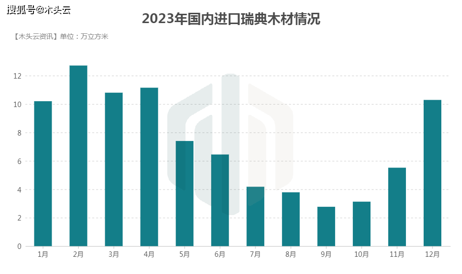 对我国出口实现增长 这多米体育国宣布提高木材价格(图2)