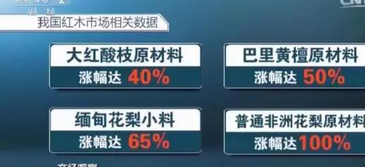 央视报道：红木市场多种木材多米体育再迎高涨幅早买到手的该偷着笑了！(图1)