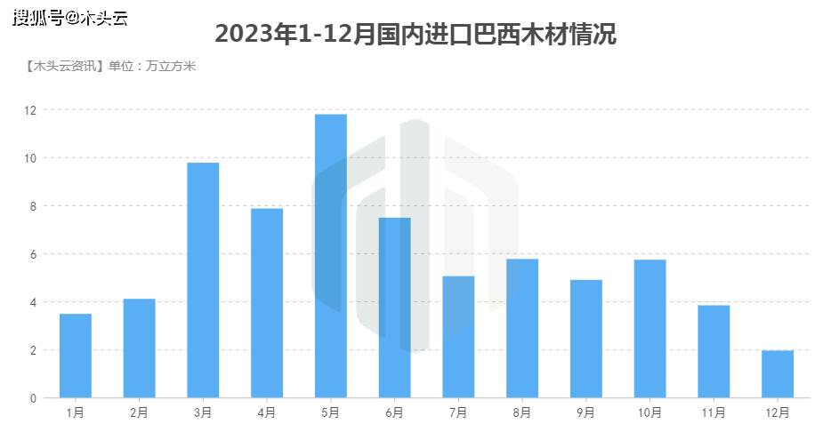 中巴木材贸易几近“腰斩多米体育”中国木材商对巴西材不再感兴趣？(图2)