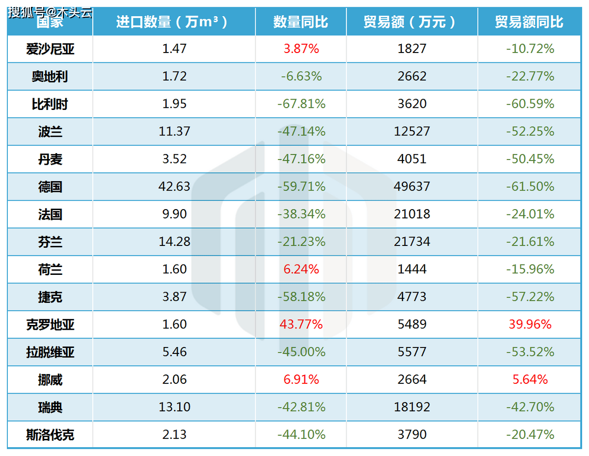 多米体育中国与欧盟木材贸易亮起“红灯”：多重因素交织下的挑战(图2)