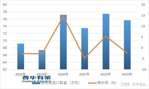 2024-203多米体育0年人造板行业市场调研及发展趋势预测报告(图2)