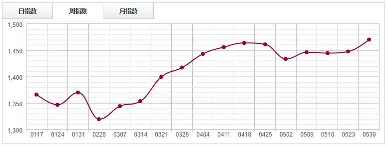 多米体育原木市场库存微升木材现货紧张信号依旧强烈(图4)